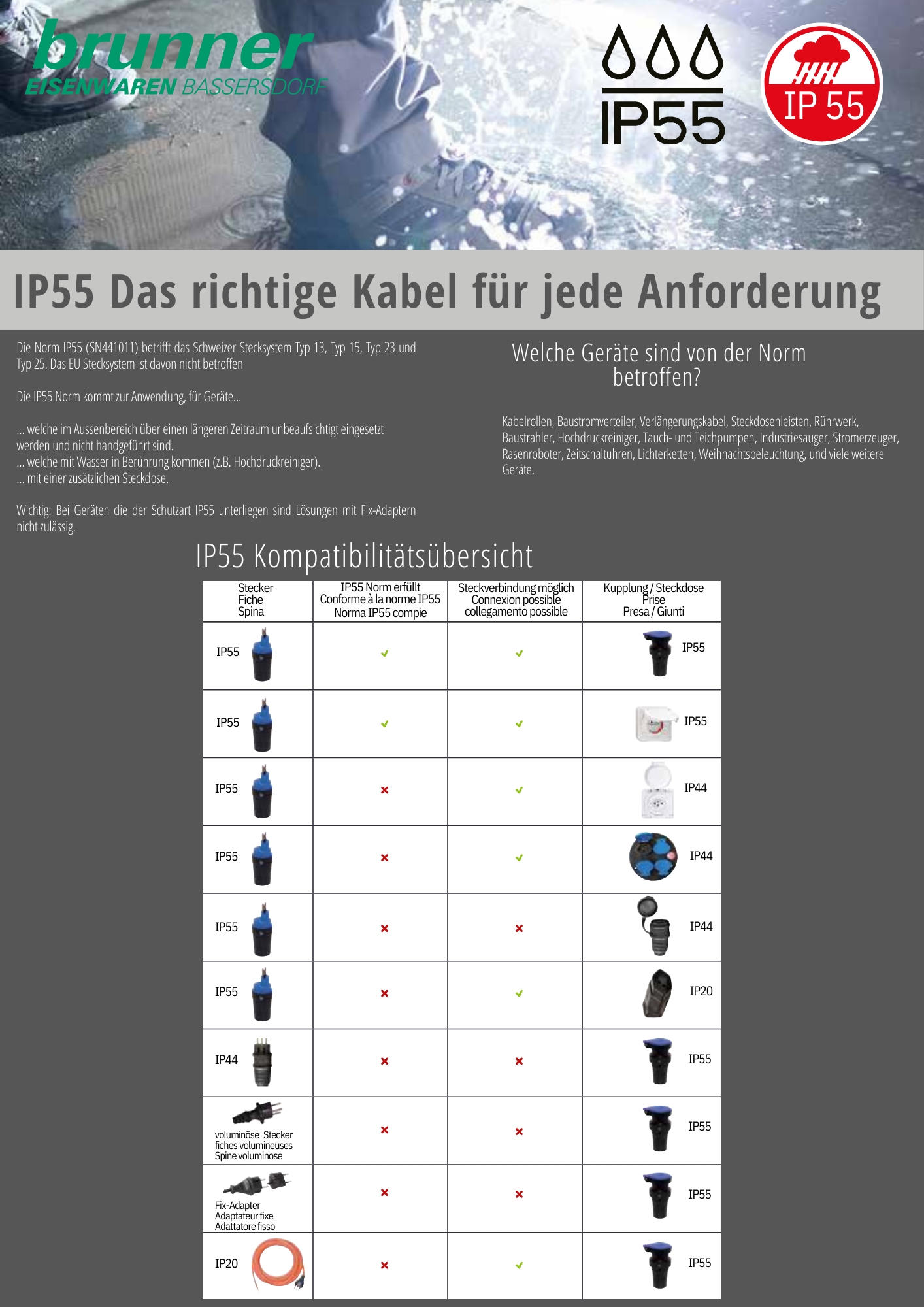 IP 55 Norm Schweiz Kabelrolle