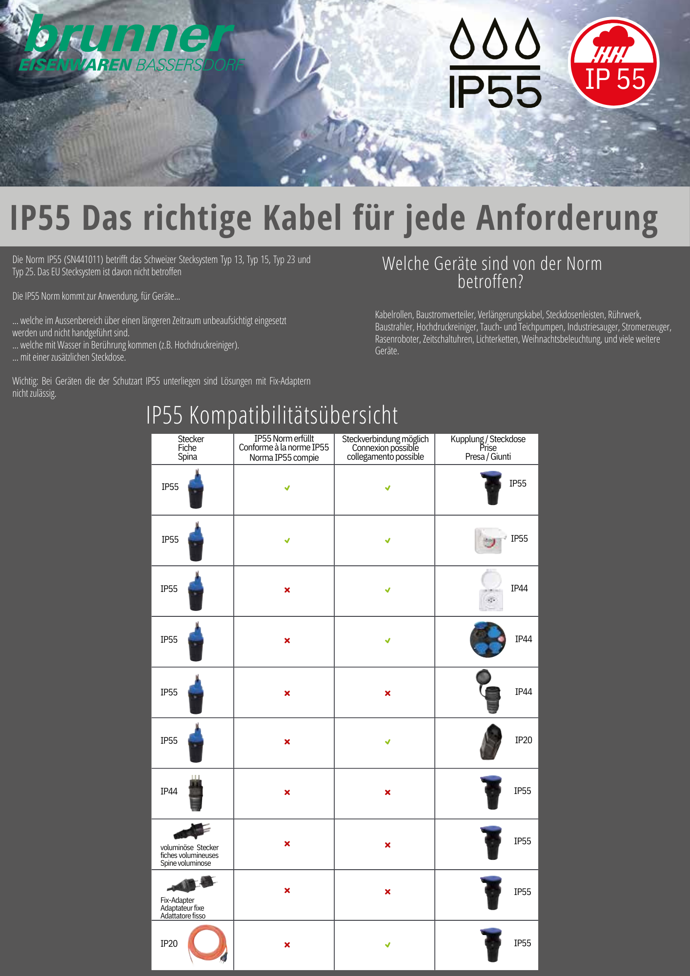 Betriebseinrichtung Bassersdorf